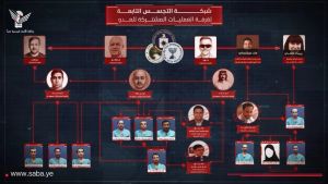 Υεμένη: Δικαστήριο Χούθι καταδίκασε 17 άτομα σε θάνατο για κατασκοπεία