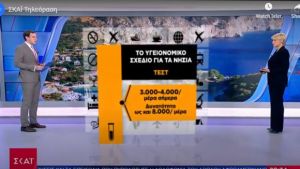 Yγειονομικό σχέδιο στα νησιά: Τι θα γίνει με τεστ, μοριακό έλεγχο, κλίνες, αεροδιακομιδές