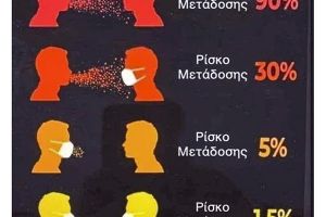 Πόσο ρισκάρεις ΧΩΡΙΣ και πόσο ΜΕ μάσκα;