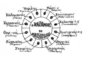 Ο Καζαμίας της Ματσούκας