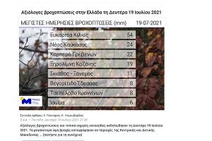 Έβρεξε πολύ χθες στην Ευκαρπία Κιλκίς