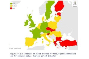 Ανάγκη στήριξης των τοπικών και περιφερειακών μέσων ενημέρωσης