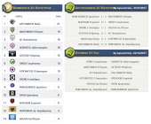 Αποτελέσματα αγώνων Α1 κατηγορίας ΕΠΣ Κιλκίς, βαθμολογία και επόμενη αγωνιστική