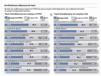 Η σύγκριση ΣΥΡΙΖΑ- Ν.Δ. και Τσίπρα - Μεϊμαράκη