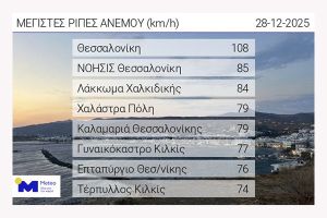 Θυελλώδεις βόρειοι άνεμοι σε Θεσσαλονίκη, Κιλκίς και Χαλκιδική την Κυριακή 28/12