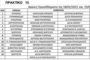 Αγώνες πρωταθλημάτων ΕΠΣ Κιλκίς στις 18 &amp; 19/2/2023, οι παρατηρητές και οι διαιτητές που θα διευθύνουν