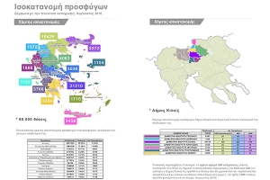 Ανθρώπινες συνθήκες ζωής Ισομερισμός των προσφύγων