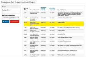 Στο ηλεκτρονικό μητρώο αθλητικών συλλόγων o ΑΕΤΟΣ Κιλκίς
