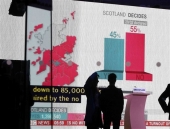 Διεθνής ικανοποίηση και ανακούφιση για το «όχι» των Σκωτσέζων