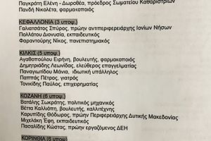 Με Παύλο Τονικίδη συμπληρώθηκε το ψηφοδέλτιο ΣΥΡΙΖΑ