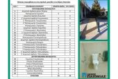 Ράμπες και WC για την πρόσβαση και την εξυπηρέτηση ΑΜΕΑ στις σχολικές μονάδες του δήμου Παιονίας