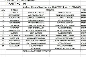 Αγώνες πρωταθλημάτων ΕΠΣ Κιλκίς στις 10 &amp; 11/2/2024, οι παρατηρητές και οι διαιτητές που θα διευθύνουν