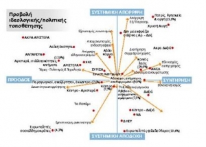 Ακτινογραφία των ελλήνων ψηφορόρων