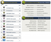 Αποτελέσματα αγώνων Α1 κατηγορίας ΕΠΣ Κιλκίς, βαθμολογία και επόμενη αγωνιστική