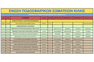 Αγώνες κατάταξης της ΕΠΣ Κιλκίς