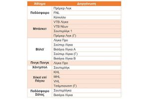 Αναστολή στοιχηματισμού σε ρωσικές αθλητικές διοργανώσεις από 28/02