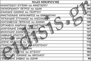 Επίσημα αποτελέσματα-σταυροί για το "Μαζί Μπορούμε" του Αναστάσιου Καζαντζίδη
