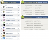 Αποτελέσματα αγώνων Α1 κατηγορίας ΕΠΣ Κιλκίς, βαθμολογία και επόμενη αγωνιστική