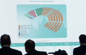 ΟΑΣΕ: Δεν ήταν επί ίσοις όροις οι εκλογές στην Ουγγαρία