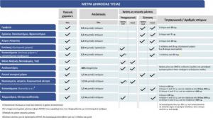 Υγειονομική Επιτροπή: Όσα πρέπει να ξέρετε για χρήση μάσκας και τα μέτρα δημόσιας υγείας (πίνακες)