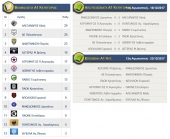 Αποτελέσματα αγώνων Α1 κατηγορίας ΕΠΣ Κιλκίς, βαθμολογία και επόμενη αγωνιστική