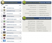 Αποτελέσματα αγώνων Α1 κατηγορίας ΕΠΣ Κιλκίς, βαθμολογία και επόμενη αγωνιστική