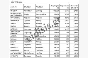 Στο Κιλκίς ευδοκιμούν ανέκαθεν τα σιτηρά και οι ...πρόσφυγες