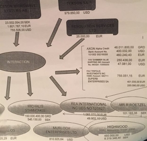 Άκης, Σμπώκος και άλλοι πολιτικοί πήραν μίζες ως το 2009 για τα Erieye