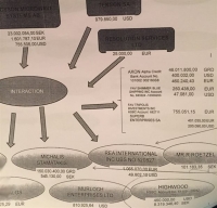 Άκης, Σμπώκος και άλλοι πολιτικοί πήραν μίζες ως το 2009 για τα Erieye