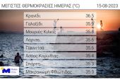 Στις μέγιστες θερμοκρασίες την Τρίτη 15/8 και το Κιλκίς