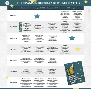 Πάμε Κουκλοθέατρο στο Κιλκίς! Ολο το πρόγραμμα του 18ου Διεθνούς Φεστιβάλ