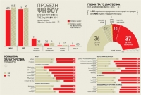 «Ντέρμπι» το δημοψήφισμα σύμφωνα με δημοσκόπηση της Public Issue