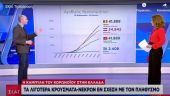 Η καμπύλη κορωνοϊού στην Ελλάδα σε σύγκριση με Βέλγιο, Ολλανδία και Πορτογαλία