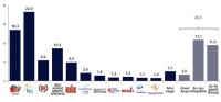 Εκπληξη της Κεντροαριστεράς σε Δημοσκόπηση της ΚΑΠΑ Research