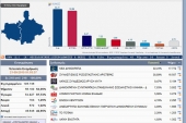Τελικά αποτελέσματα βουλευτικών εκλογών για το ν. Κιλκίς