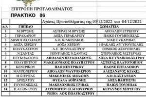 Αγώνες πρωταθλημάτων ΕΠΣ Κιλκίς στις 3 &amp; 4/12/2022, οι παρατηρητές και οι διαιτητές που θα διευθύνουν