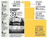 Χάνει το τρένο του 2020 το Κτηματολόγιο