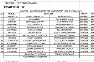 Αγώνες της ΕΠΣ Κιλκίς στις 13 και 14 /1/2024, οι παρατηρητές και οι διαιτητές που θα διευθύνουν