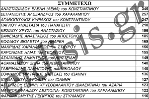 Επίσημα αποτελέσματα-σταυροί για το "Συμμετέχω" του Δημήτρη Αγαθόπουλου