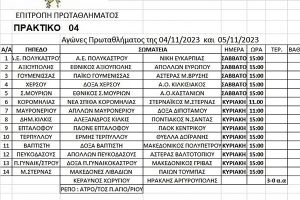Αγώνες της ΕΠΣ Κιλκίς στις 4 και 5 /11/2023, οι παρατηρητές και οι διαιτητές που θα διευθύνουν