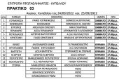 Οι διαιτητές των αγώνων κυπέλλου της ΕΠΣ Κιλκίς στις 24 και 25 Σεπτεμβρίου 2022