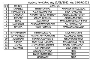 Με 13 αγώνες αυτό το σαββατοκύριακο η 2η αγωνιστική του Κυπέλλου της ΕΠΣ Κιλκίς