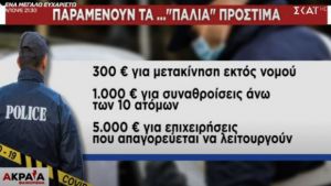 Ποια πρόστιμα παραμένουν μετά την άρση των μέτρων