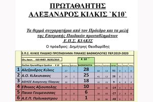 Πρωταθλητής ο "Αλέξανδρος" στο Παιδικό Πρωτάθλημα Κ10 της ΕΠΣ Κιλκίς