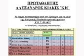 Πρωταθλητής ο "Αλέξανδρος" στο Παιδικό Πρωτάθλημα Κ10 της ΕΠΣ Κιλκίς