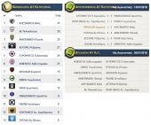 Αποτελέσματα αγώνων Α1 κατηγορίας ΕΠΣ Κιλκίς, βαθμολογία και επόμενη αγωνιστική