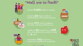 Μαζί για το παιδί: Στήριξε περισσότερα από 6.500 παιδιά μέσα σε ένα μήνα