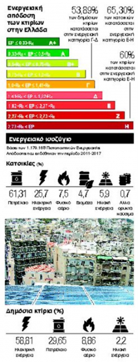 Πάλι στο εδώλιο για τα ενεργειακά