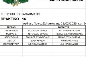 Αγώνες πρωταθλημάτων ΕΠΣ Κιλκίς στις 25/2/2023, οι παρατηρητές και οι διαιτητές που θα διευθύνουν
