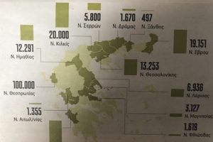 20.000 στρέμματα γης του Δημοσίου σε άνεργους κατ’ επάγγελμα αγρότες στο ν. Κιλκίς